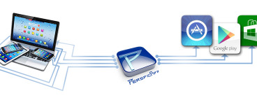 Lancement pertinent